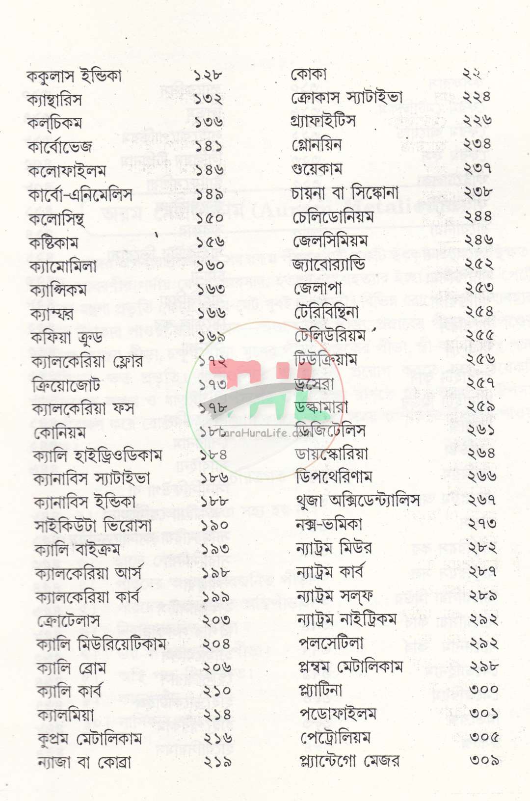 হোমিওপ্যাথিক ওষুধের গুণ ও লক্ষণ