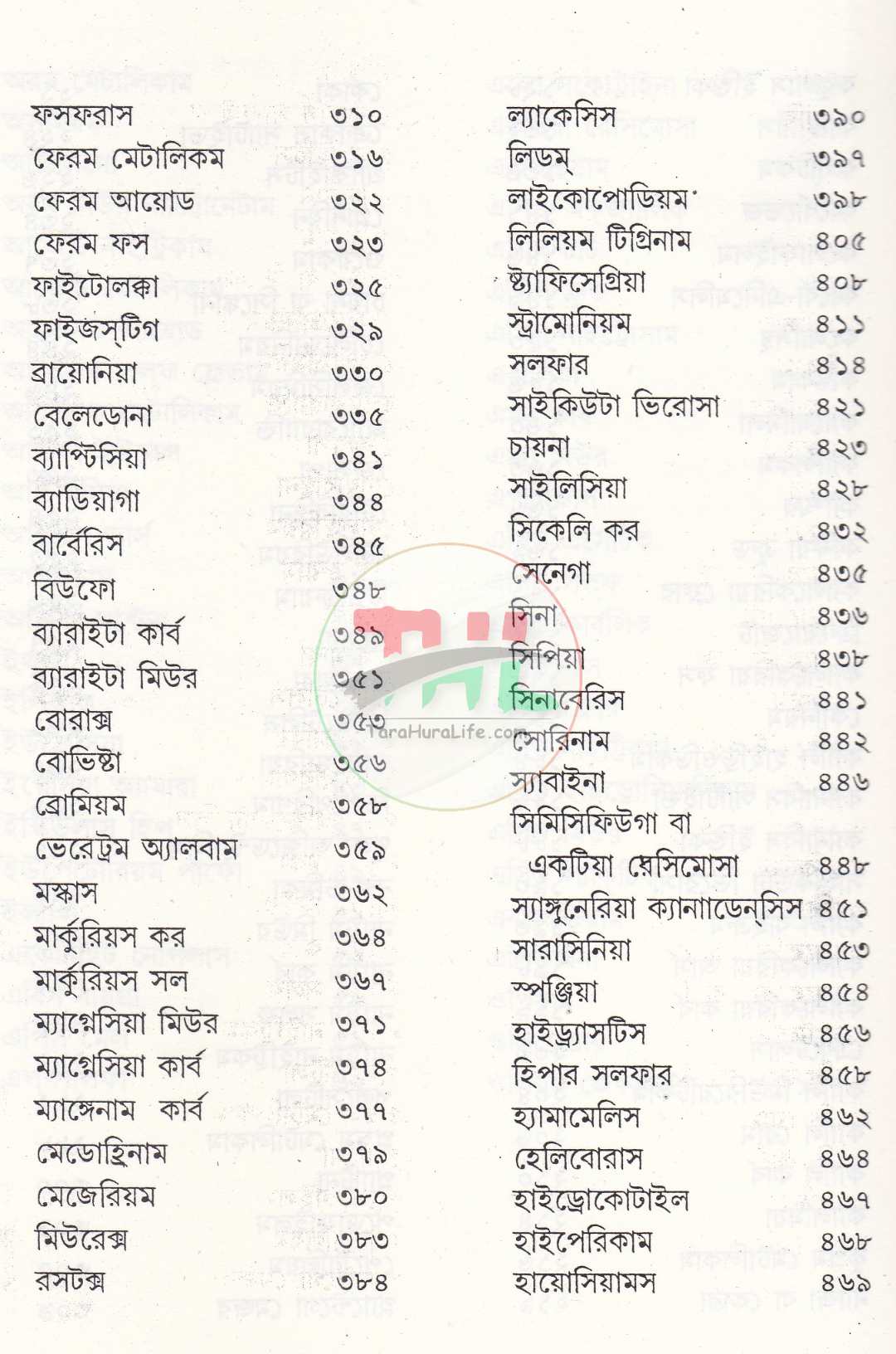 হোমিওপ্যাথিক ওষুধের গুণ ও লক্ষণ