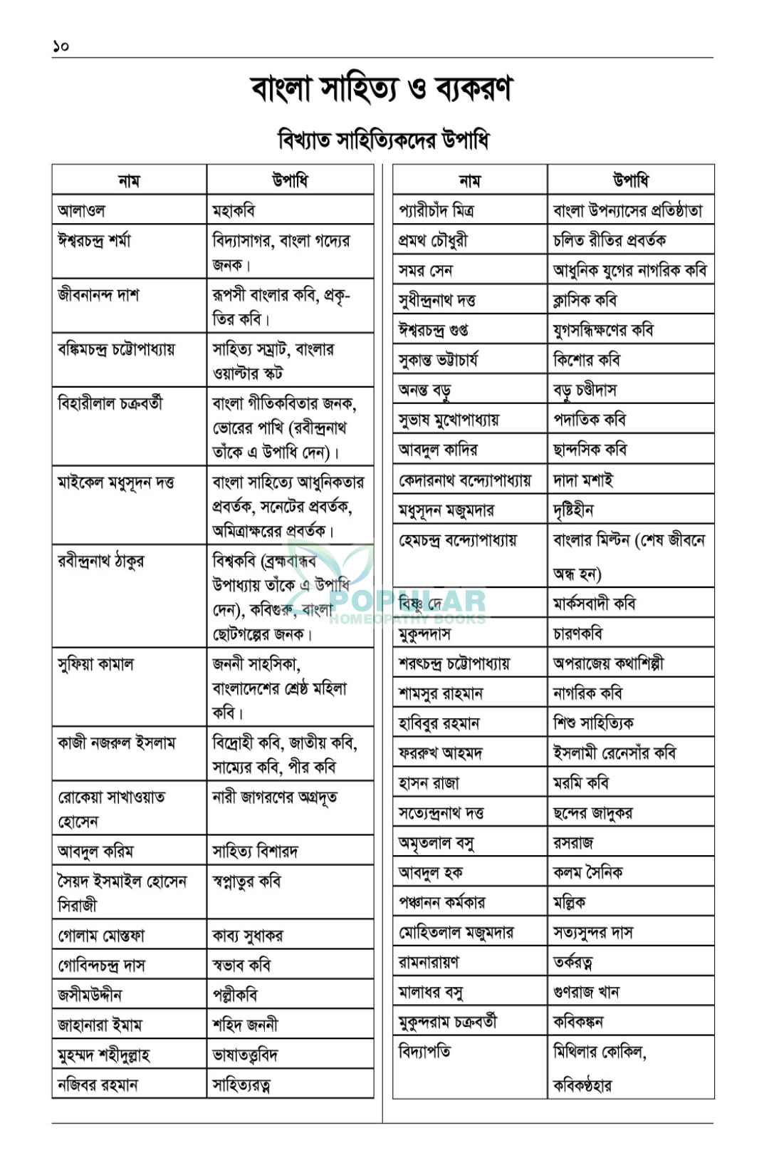 উদ্দীপন DHMS ভর্তি গাইড