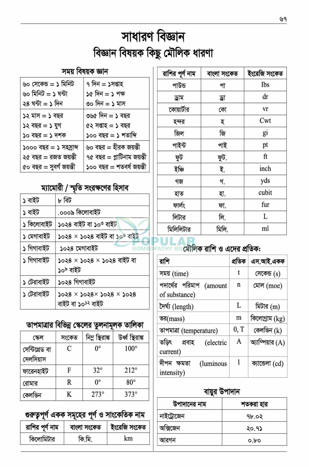 উদ্দীপন DHMS ভর্তি গাইড