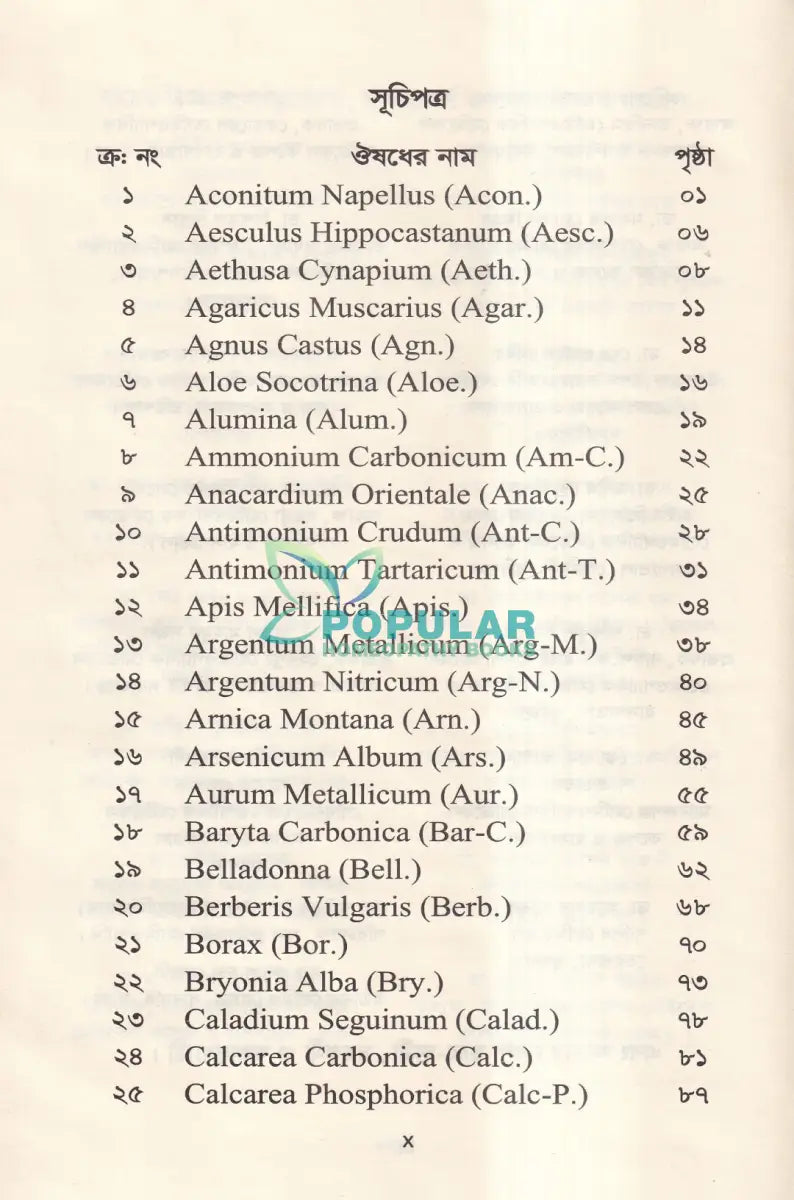 আদর্শ মেটেরিয়া মেডিকা Homeopathy Books