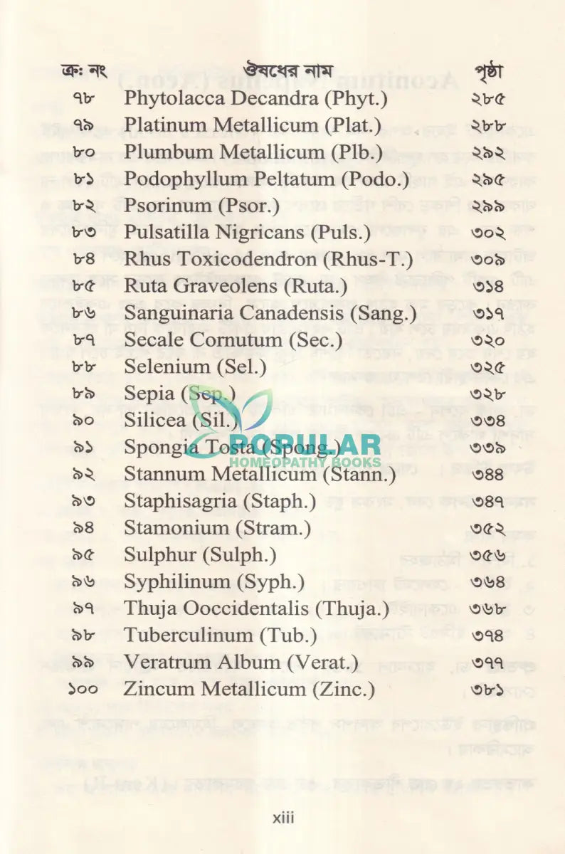 আদর্শ মেটেরিয়া মেডিকা Homeopathy Books