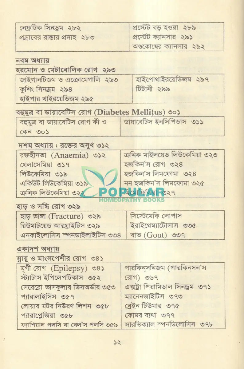 আধুনিক অ্যালোপ্যাথিক চিকিৎসা Allopathic Books