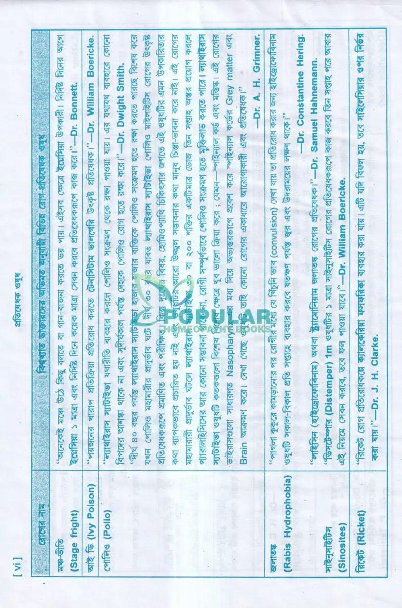 আধুনিক হোমিওপ্যাথিক চিকিৎসা Homeopathy Books