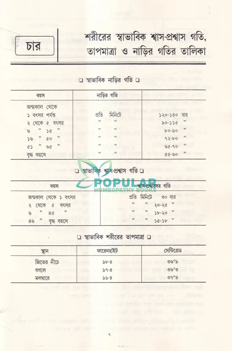আধুনিক ইউনানী চিকিৎসা Homeopathy Books
