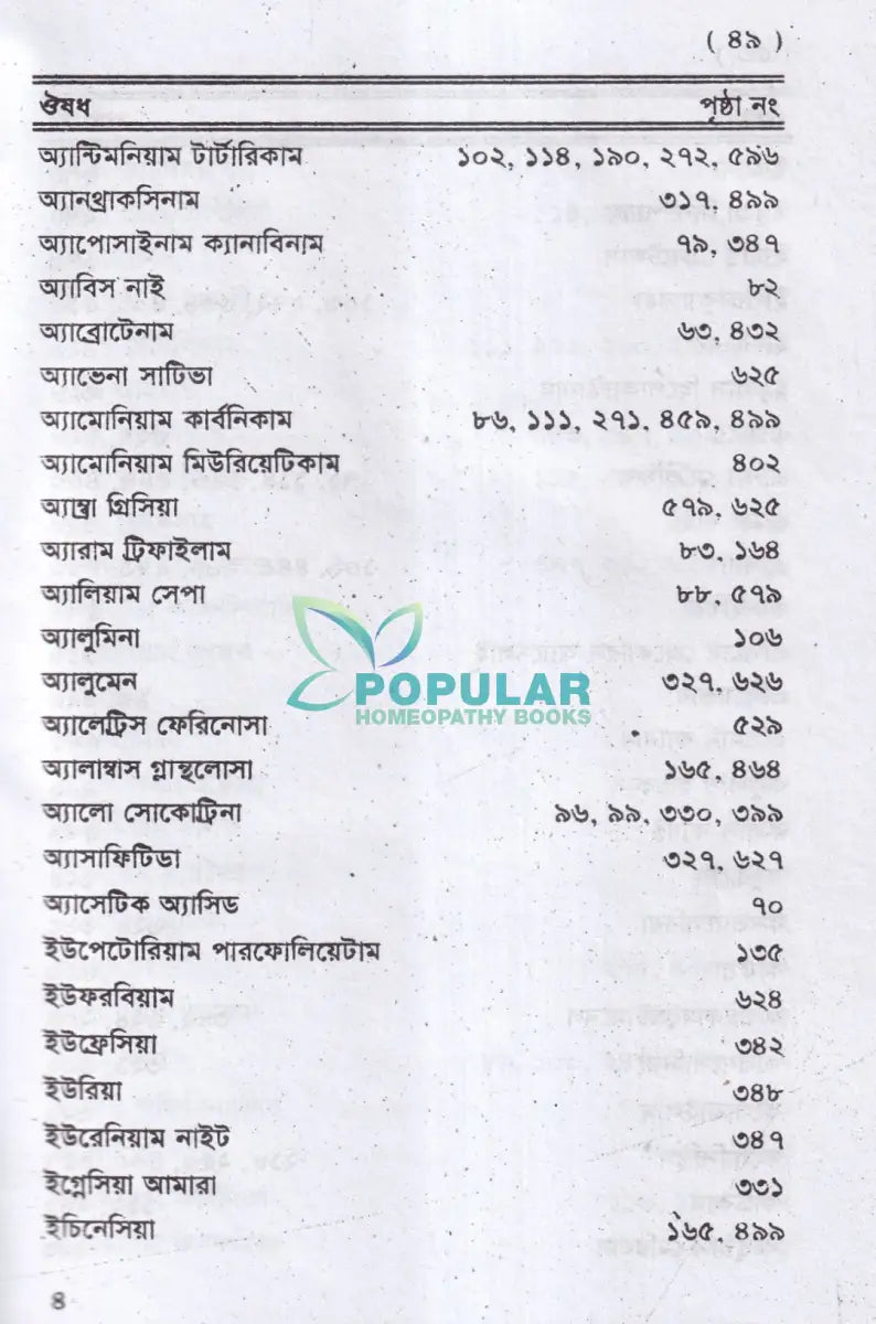 ঔষধ পরিচয় Homeopathy Books