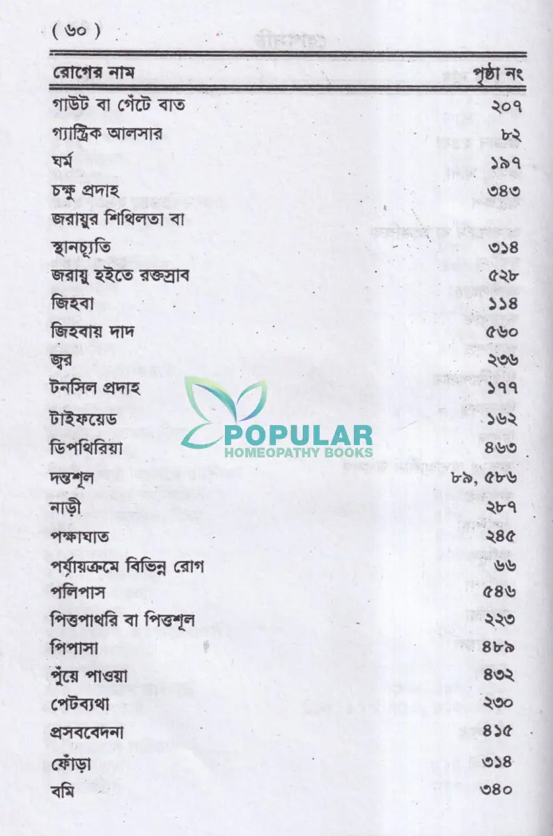 ঔষধ পরিচয় Homeopathy Books