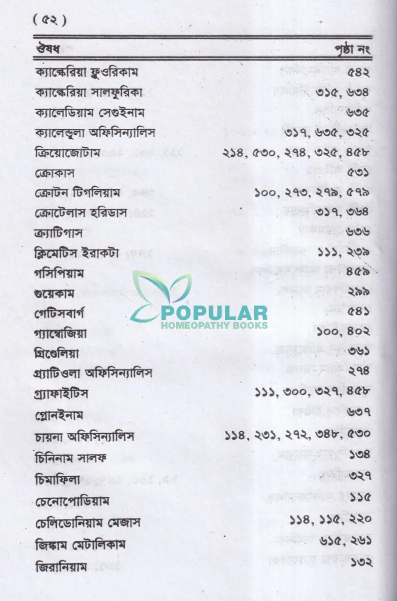 ঔষধ পরিচয় Homeopathy Books