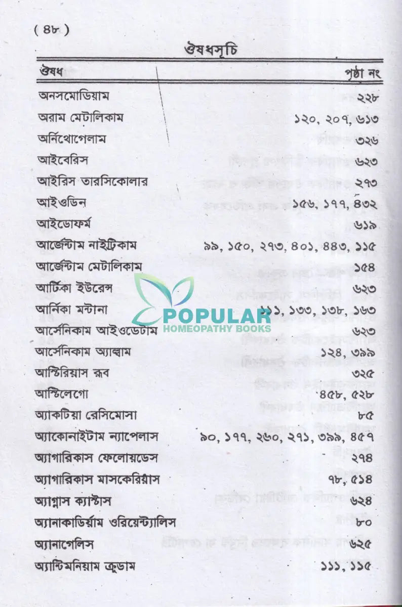 ঔষধ পরিচয় Homeopathy Books
