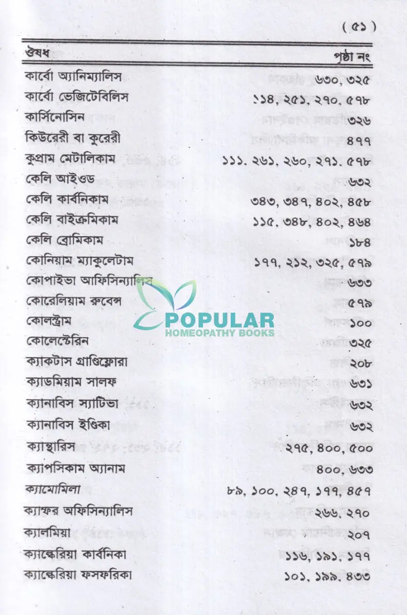 ঔষধ পরিচয় Homeopathy Books