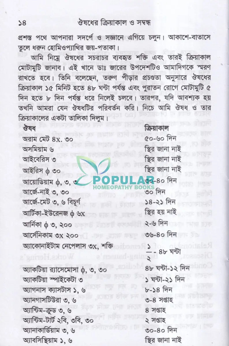 ঔষধের ক্রিয়াকাল ও সম্বন্ধ Homeopathy Books