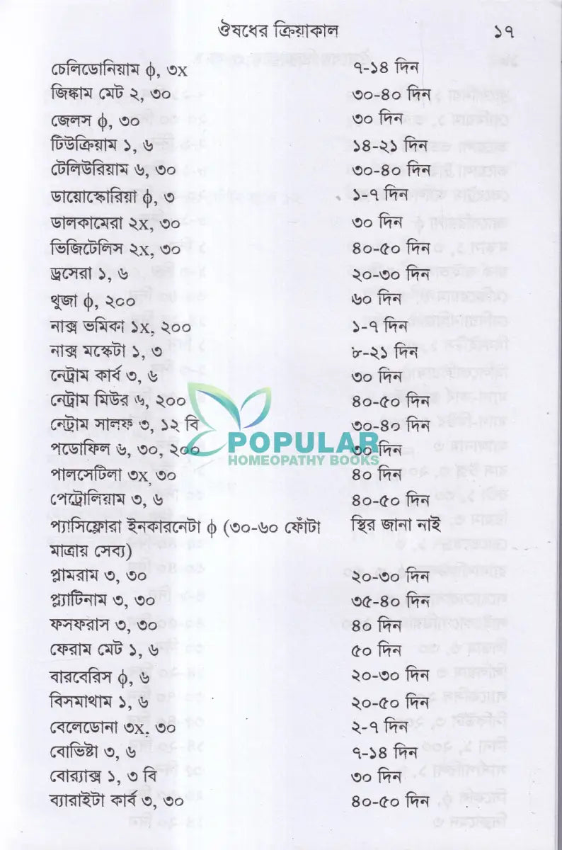 ঔষধের ক্রিয়াকাল ও সম্বন্ধ Homeopathy Books