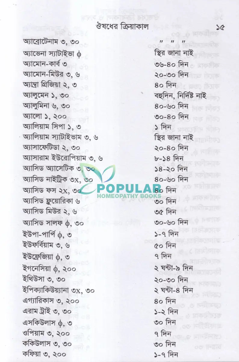 ঔষধের ক্রিয়াকাল ও সম্বন্ধ Homeopathy Books