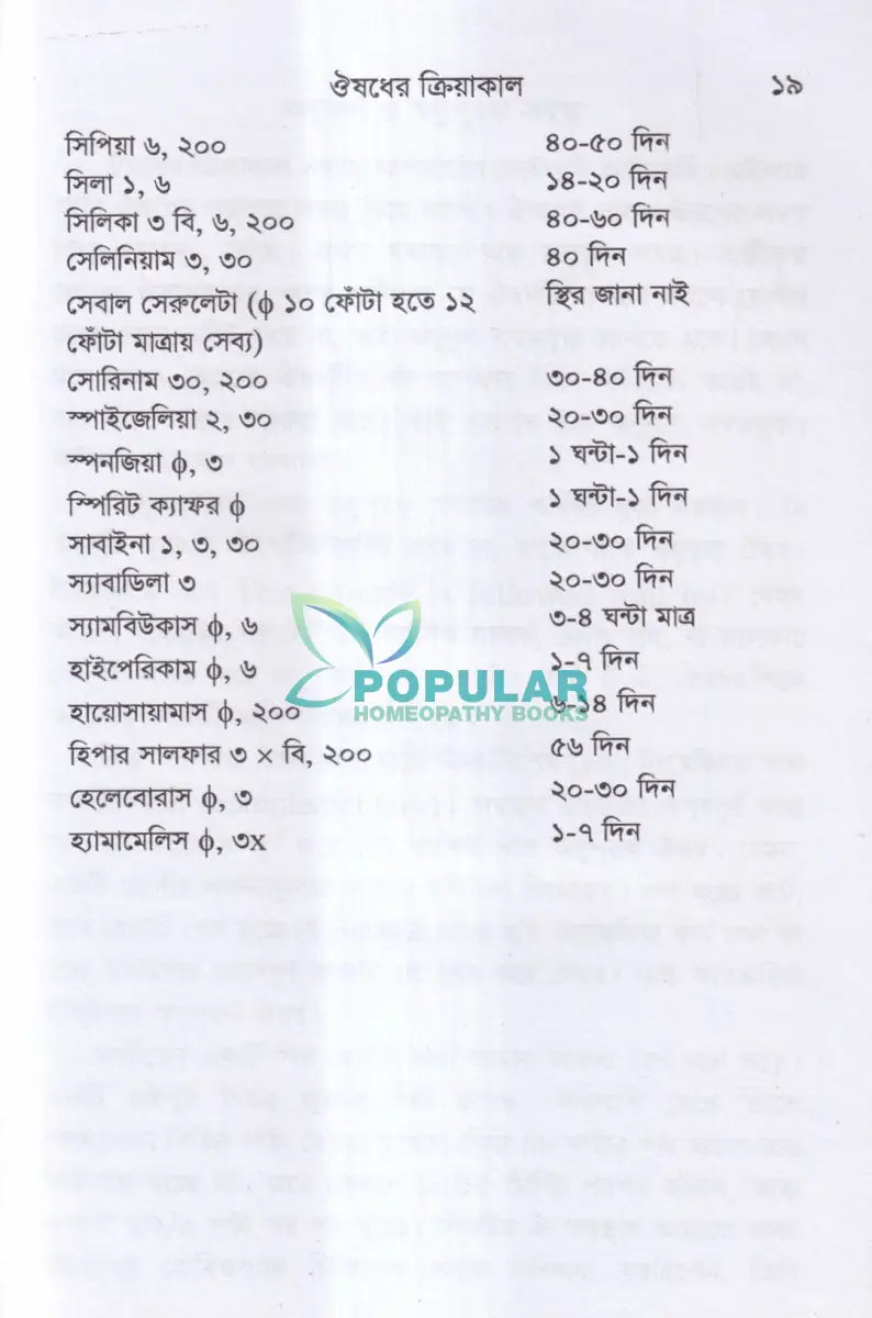 ঔষধের ক্রিয়াকাল ও সম্বন্ধ Homeopathy Books