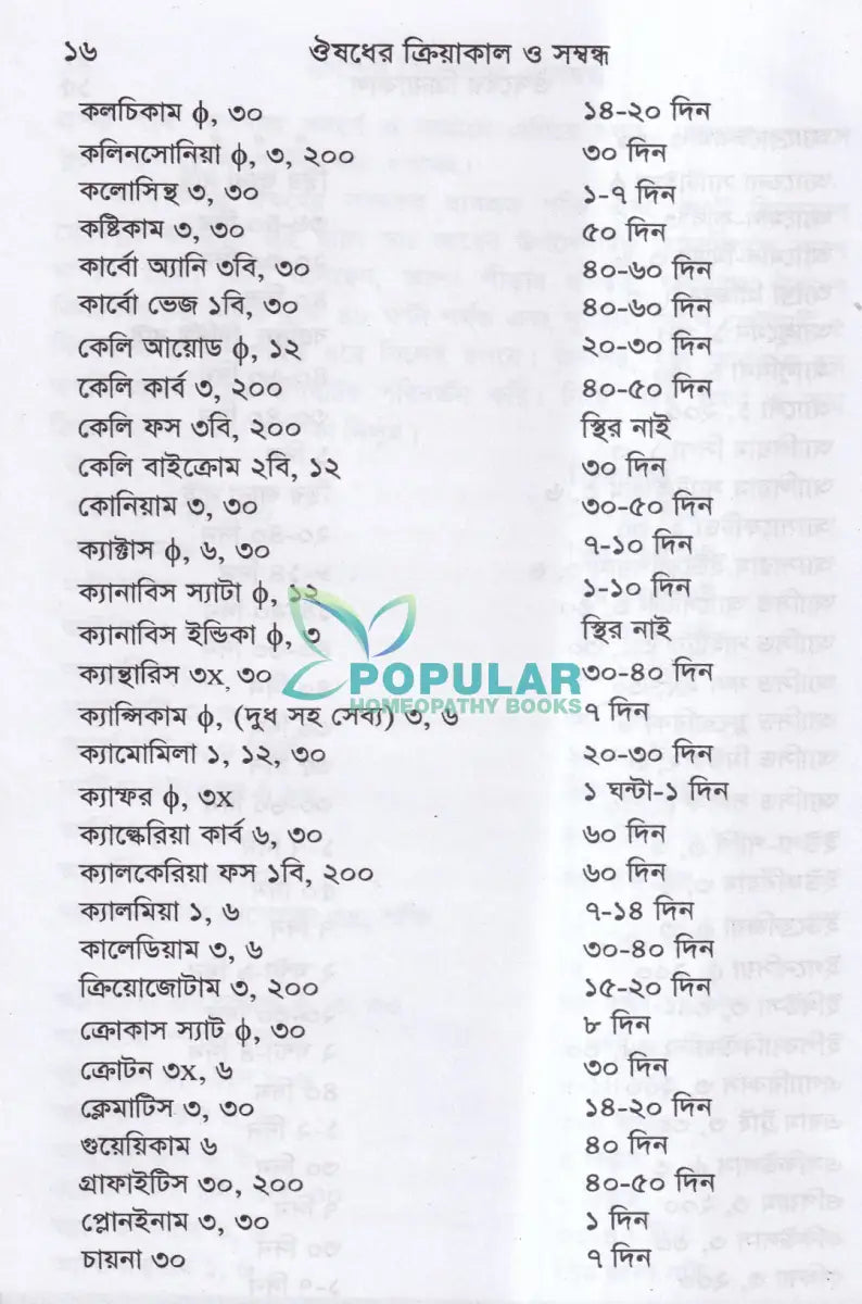 ঔষধের ক্রিয়াকাল ও সম্বন্ধ Homeopathy Books