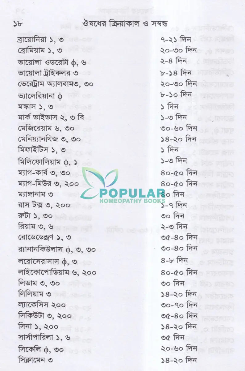 ঔষধের ক্রিয়াকাল ও সম্বন্ধ Homeopathy Books
