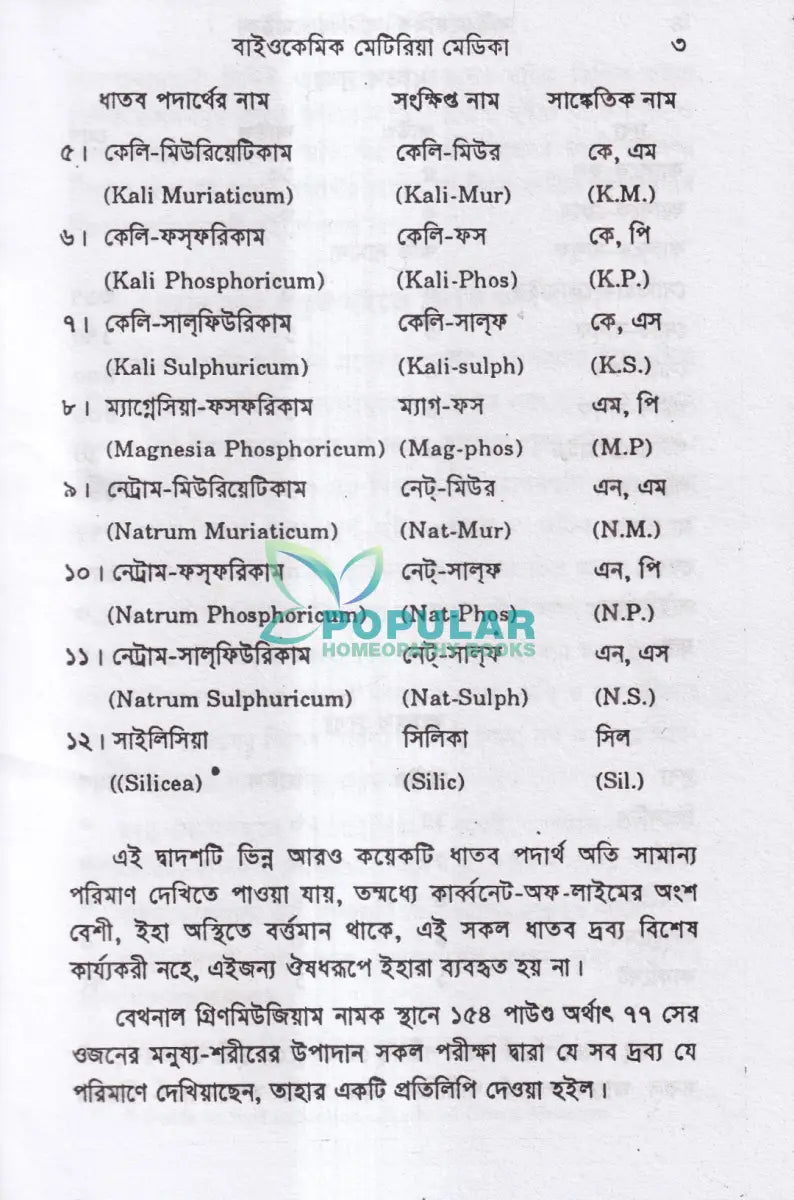 বাইওকেমিক মেটিরিয়া মেডিকা Homeopathy Books