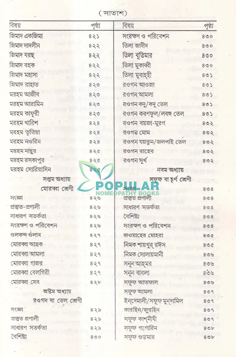 বঙ্গায়ুর্বেদ AYURVEDIC & UNANI FORMULARY Ayurvedic Books