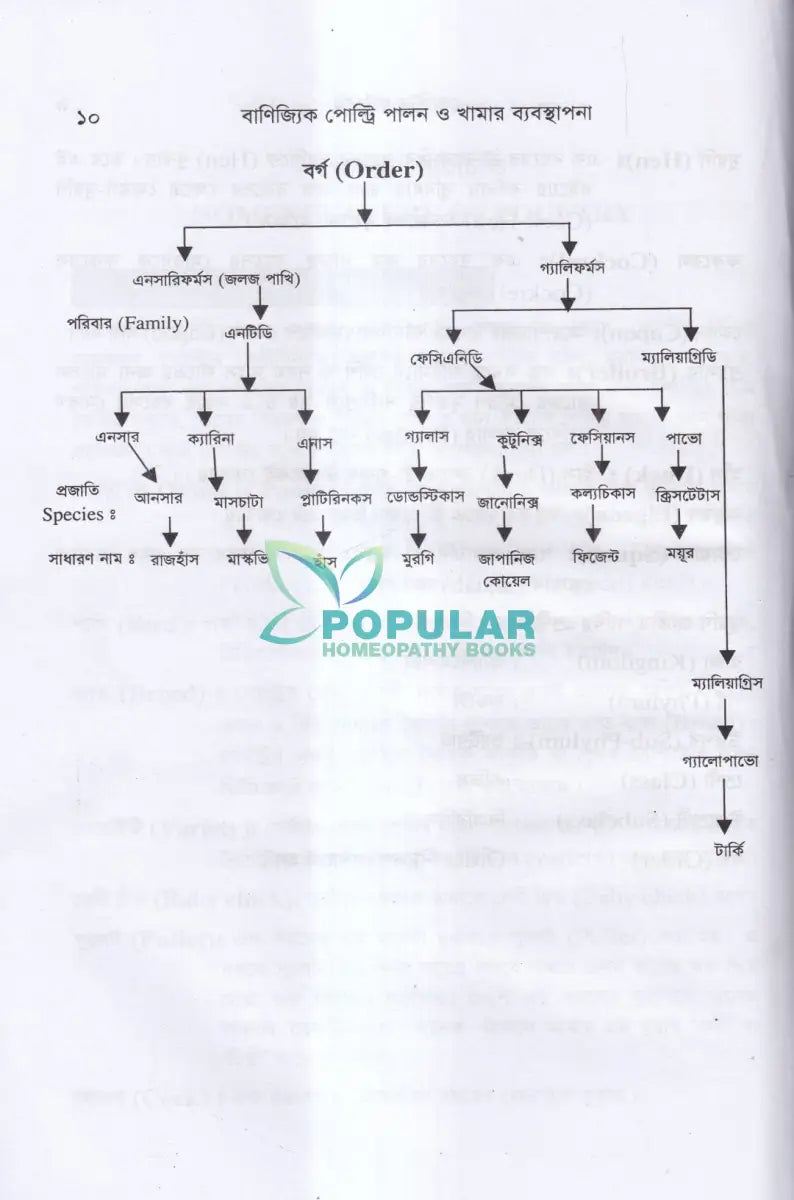 বাণিজ্যিক পোল্ট্রি পালন ও খামার ব্যবস্থাপনা Veterinary Books