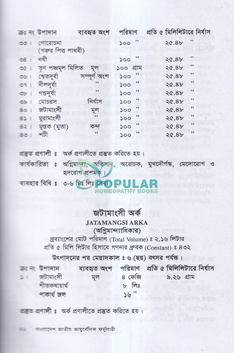 বাংলাদেশ জাতীয় আয়ুর্বেদিক ফর্মুলারী Ayurvedic Books