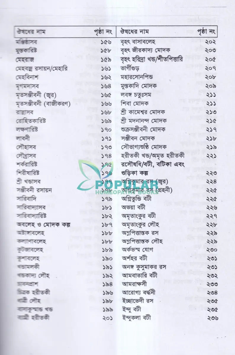 বাংলাদেশ জাতীয় আয়ুর্বেদিক ফর্মুলারী Ayurvedic Books