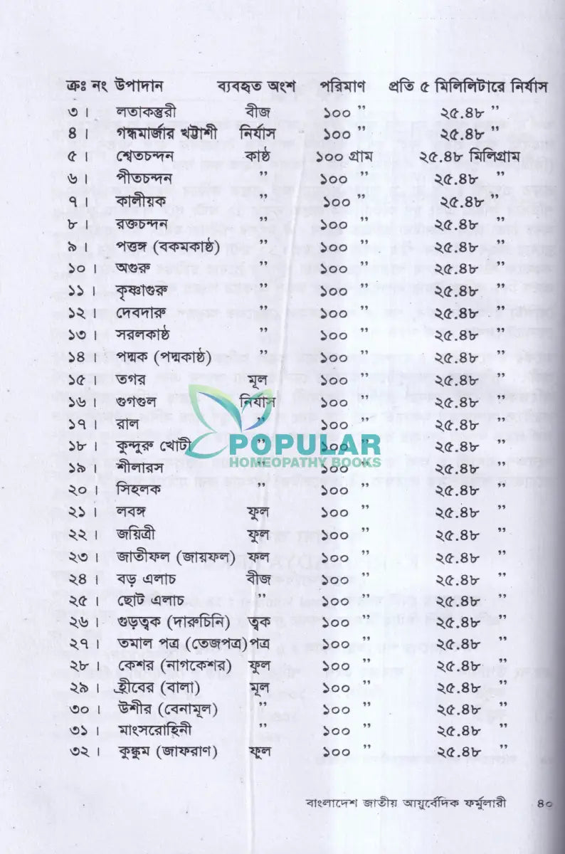 বাংলাদেশ জাতীয় আয়ুর্বেদিক ফর্মুলারী Ayurvedic Books
