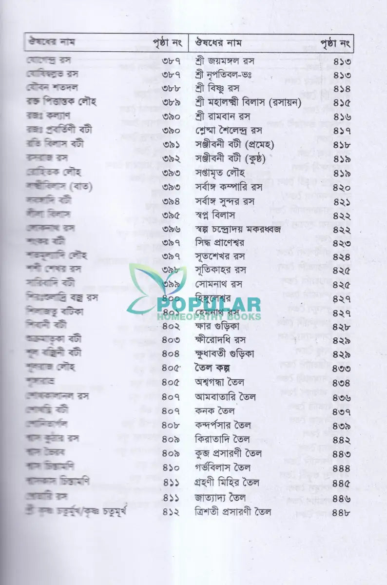 বাংলাদেশ জাতীয় আয়ুর্বেদিক ফর্মুলারী Ayurvedic Books