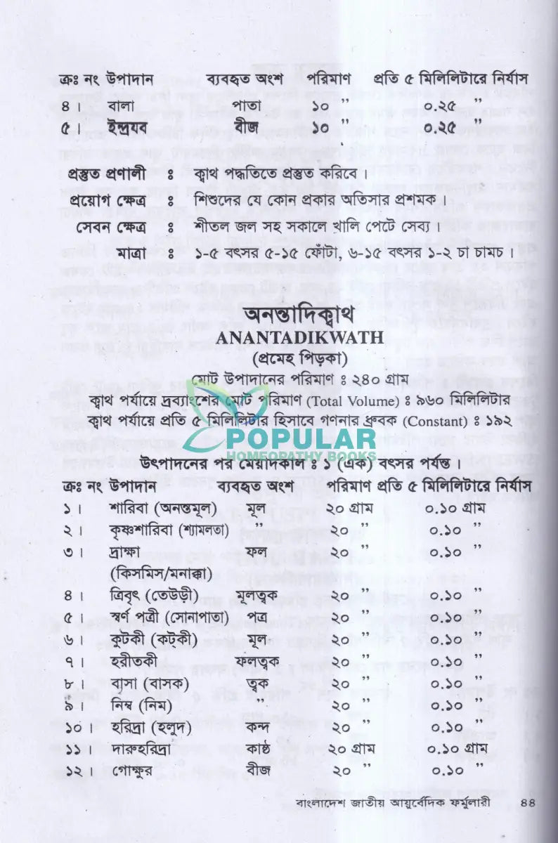 বাংলাদেশ জাতীয় আয়ুর্বেদিক ফর্মুলারী Ayurvedic Books