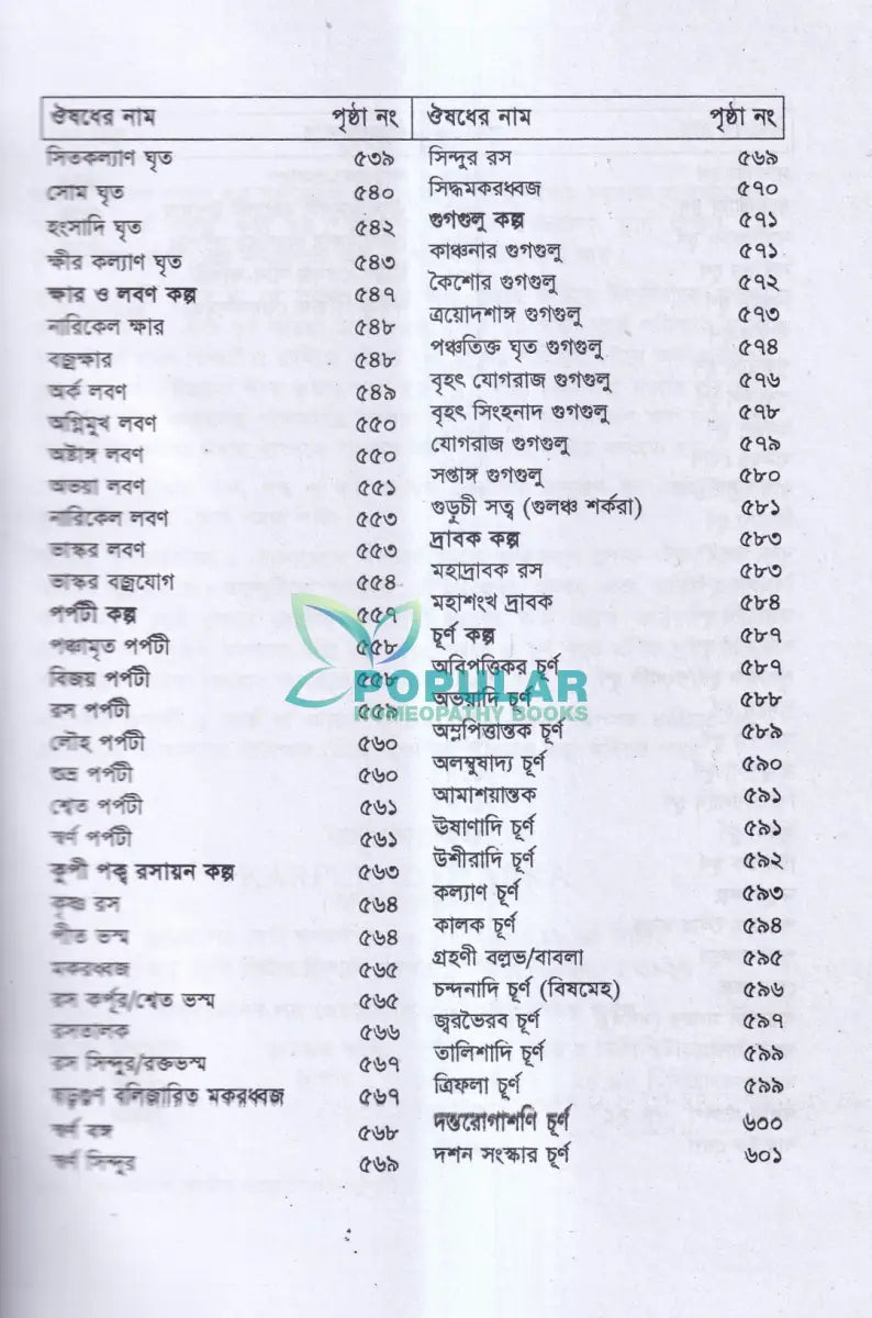 বাংলাদেশ জাতীয় আয়ুর্বেদিক ফর্মুলারী Ayurvedic Books