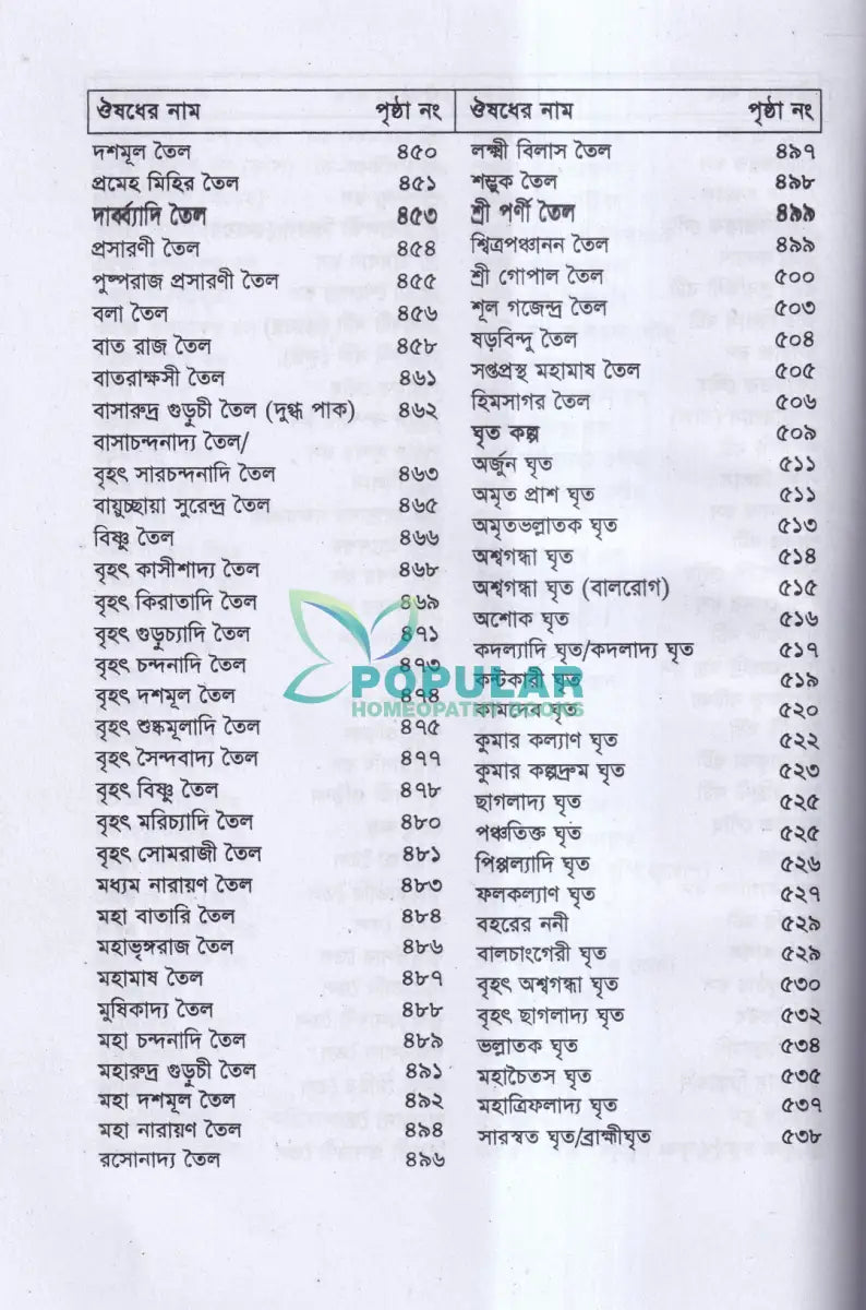 বাংলাদেশ জাতীয় আয়ুর্বেদিক ফর্মুলারী Ayurvedic Books