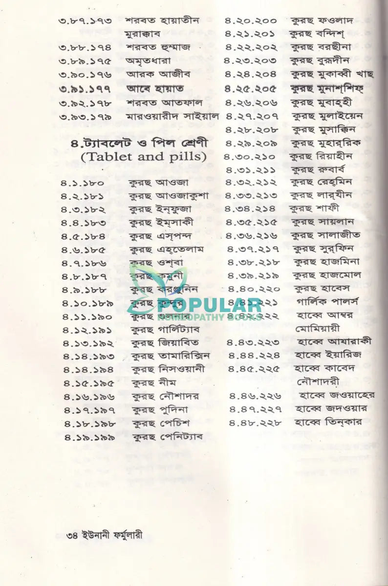 বাংলাদেশ জাতীয় ইউনানী ফর্মুলারী Unani Books