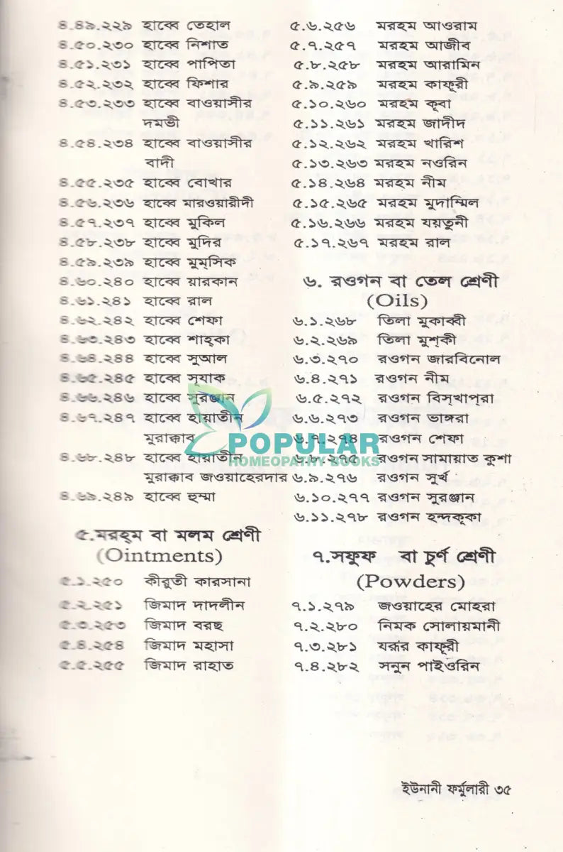 বাংলাদেশ জাতীয় ইউনানী ফর্মুলারী Unani Books