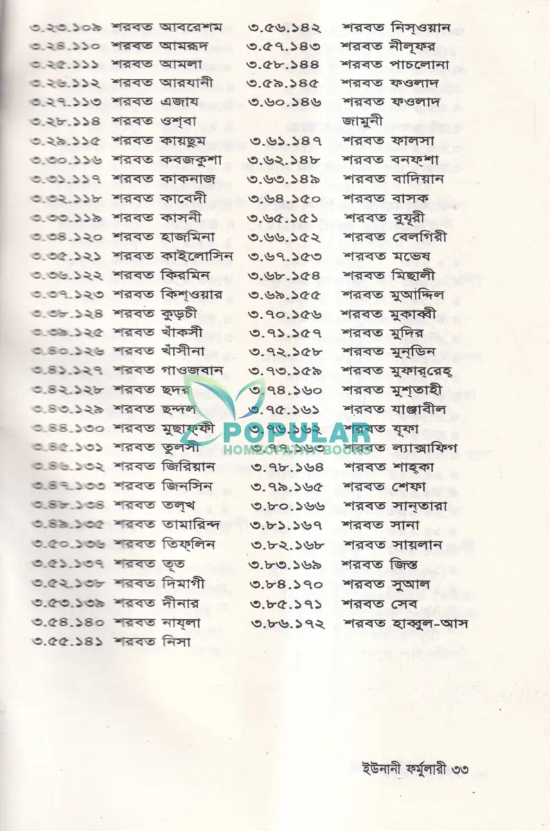 বাংলাদেশ জাতীয় ইউনানী ফর্মুলারী Unani Books