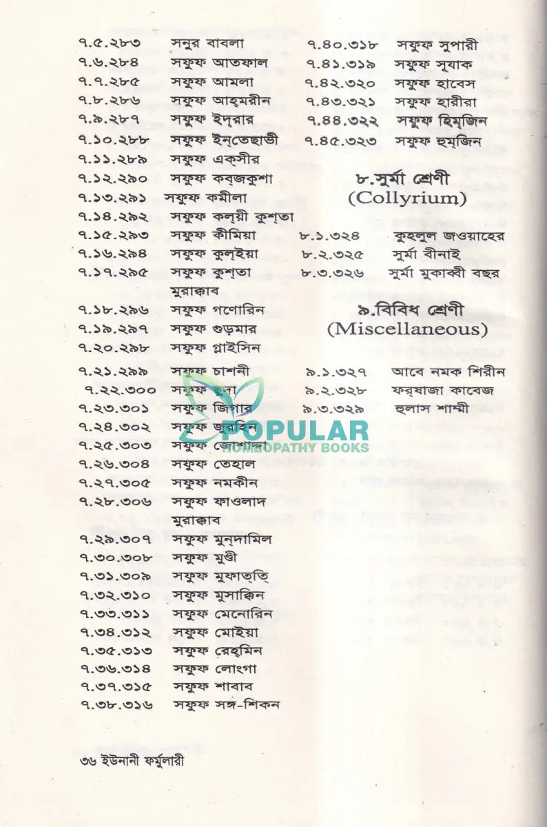 বাংলাদেশ জাতীয় ইউনানী ফর্মুলারী Unani Books