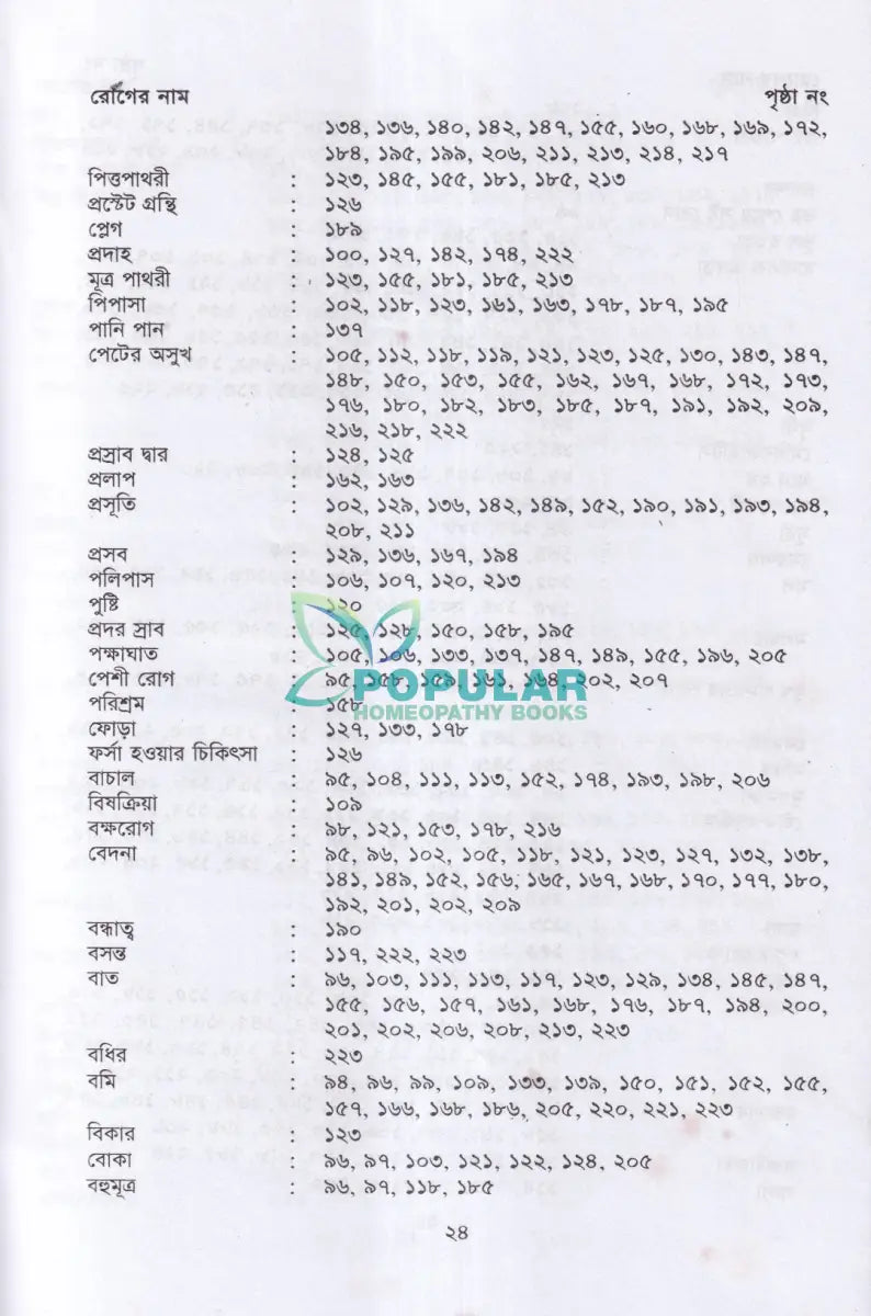 বিস্ময়কর লক্ষণে হোমিওপ্যাথিক চিকিৎসা Homeopathy Books