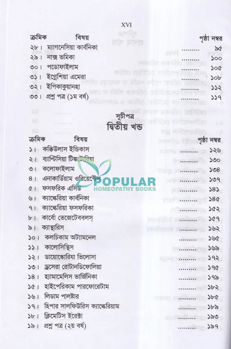 ব্যাসিক মেটেরিয়া মেডিকা ১ম ও ২য় খণ্ড Homeopathy Books