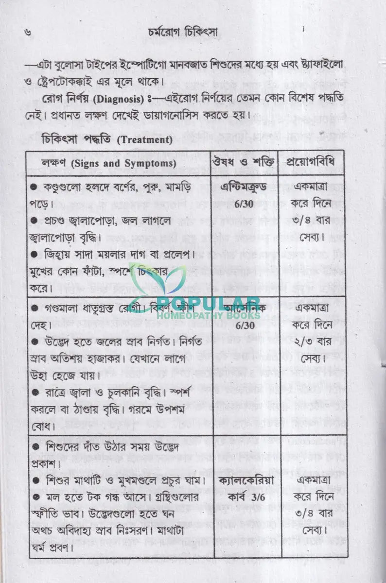 চর্মরোগ চিকিৎসা Homeopathy Books