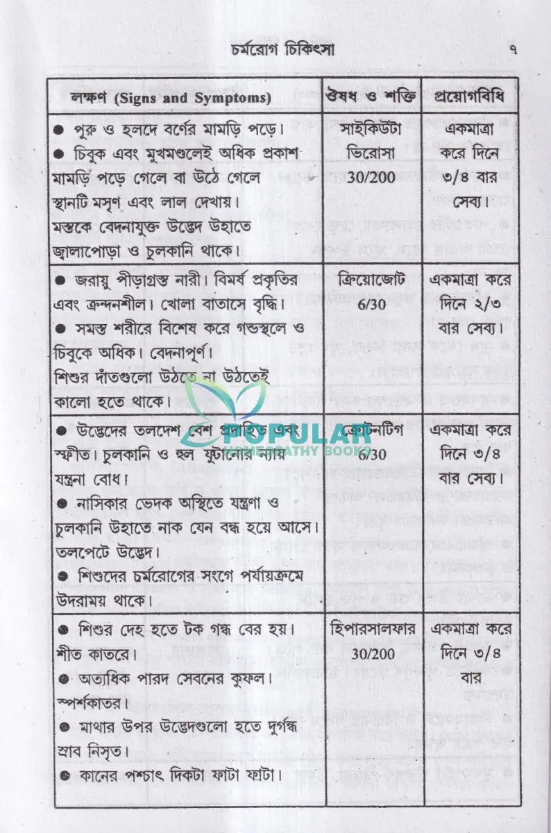 চর্মরোগ চিকিৎসা Homeopathy Books