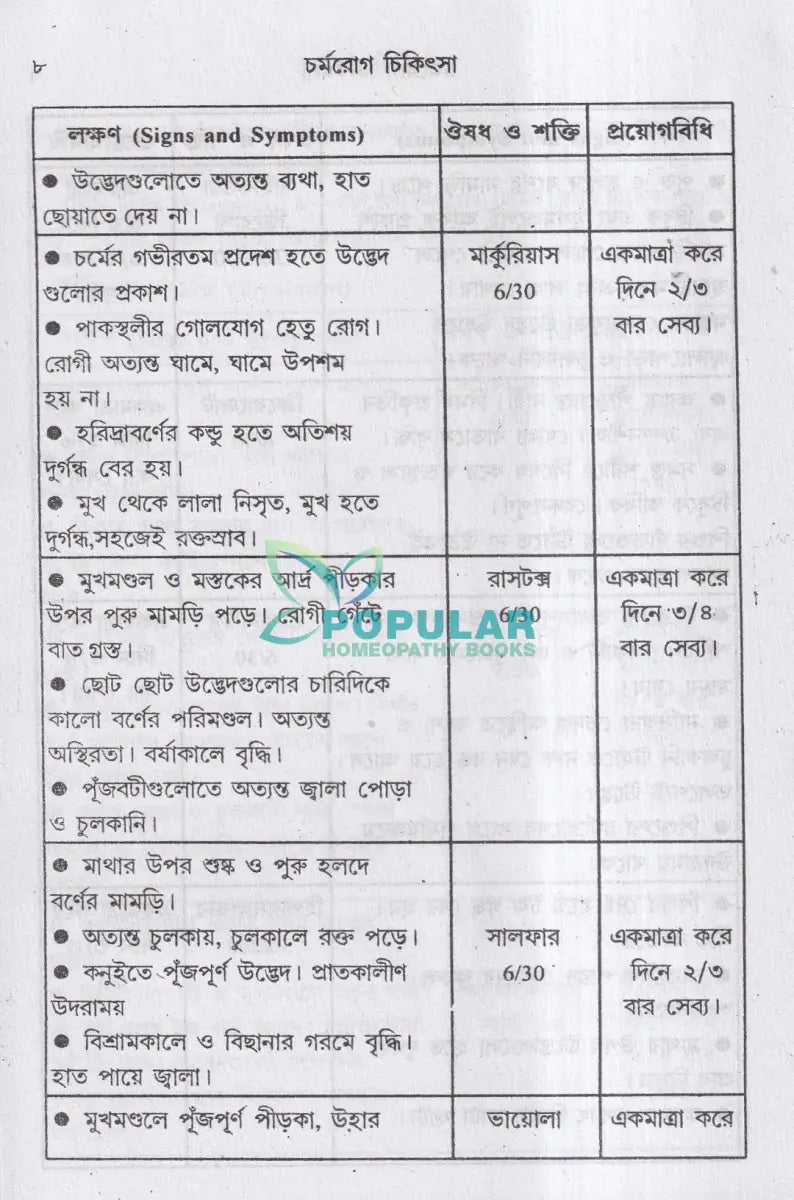 চর্মরোগ চিকিৎসা Homeopathy Books