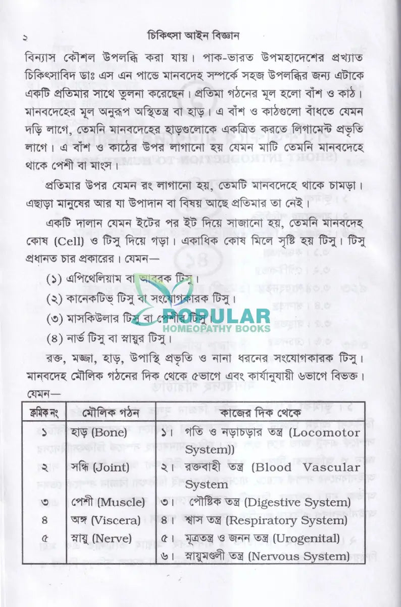 চিকিৎসা আইন বিজ্ঞান MEDICAL JURISPRUDENCE Unani Books