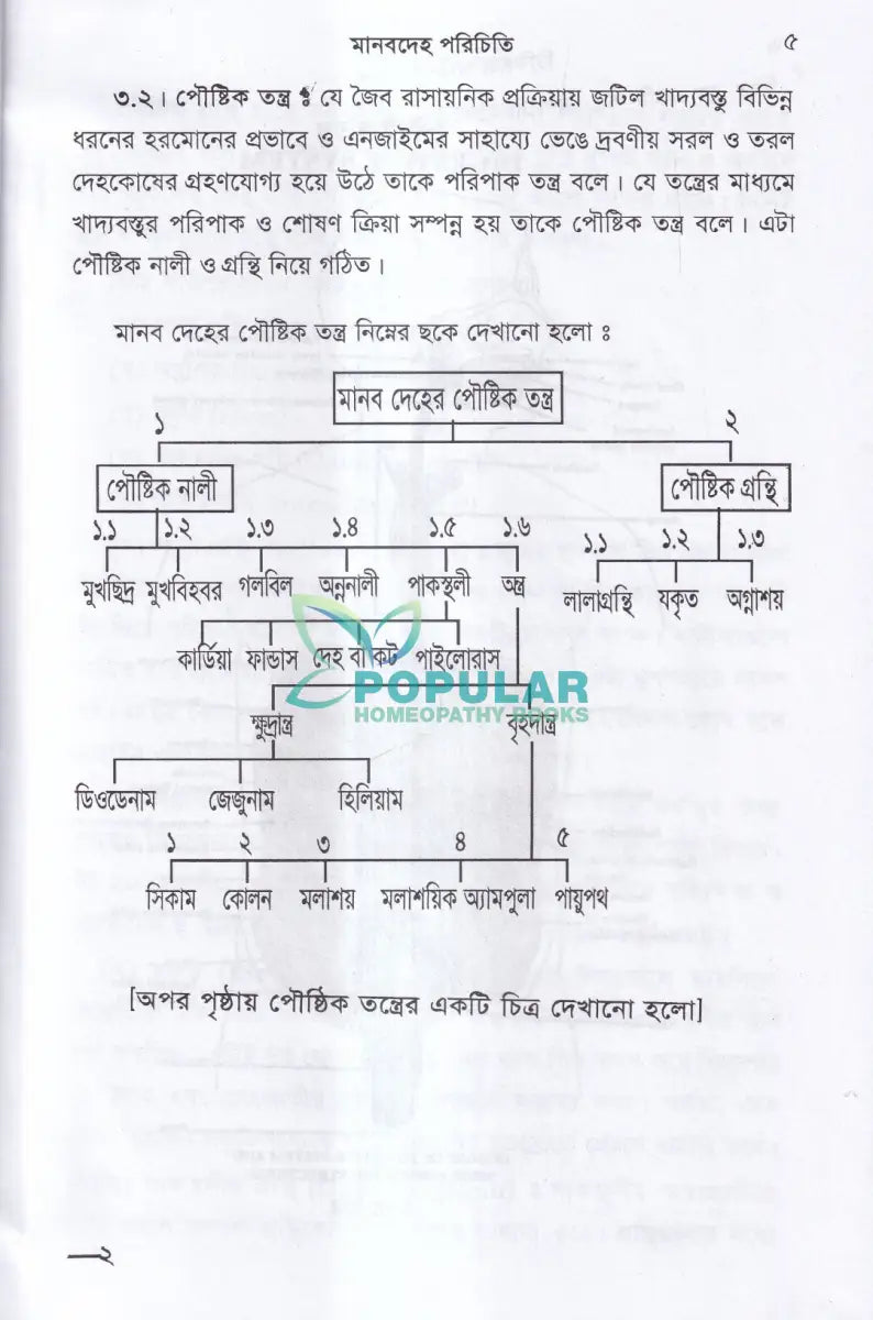 চিকিৎসা আইন বিজ্ঞান MEDICAL JURISPRUDENCE Unani Books