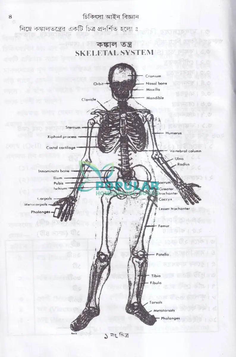 চিকিৎসা আইন বিজ্ঞান MEDICAL JURISPRUDENCE Unani Books