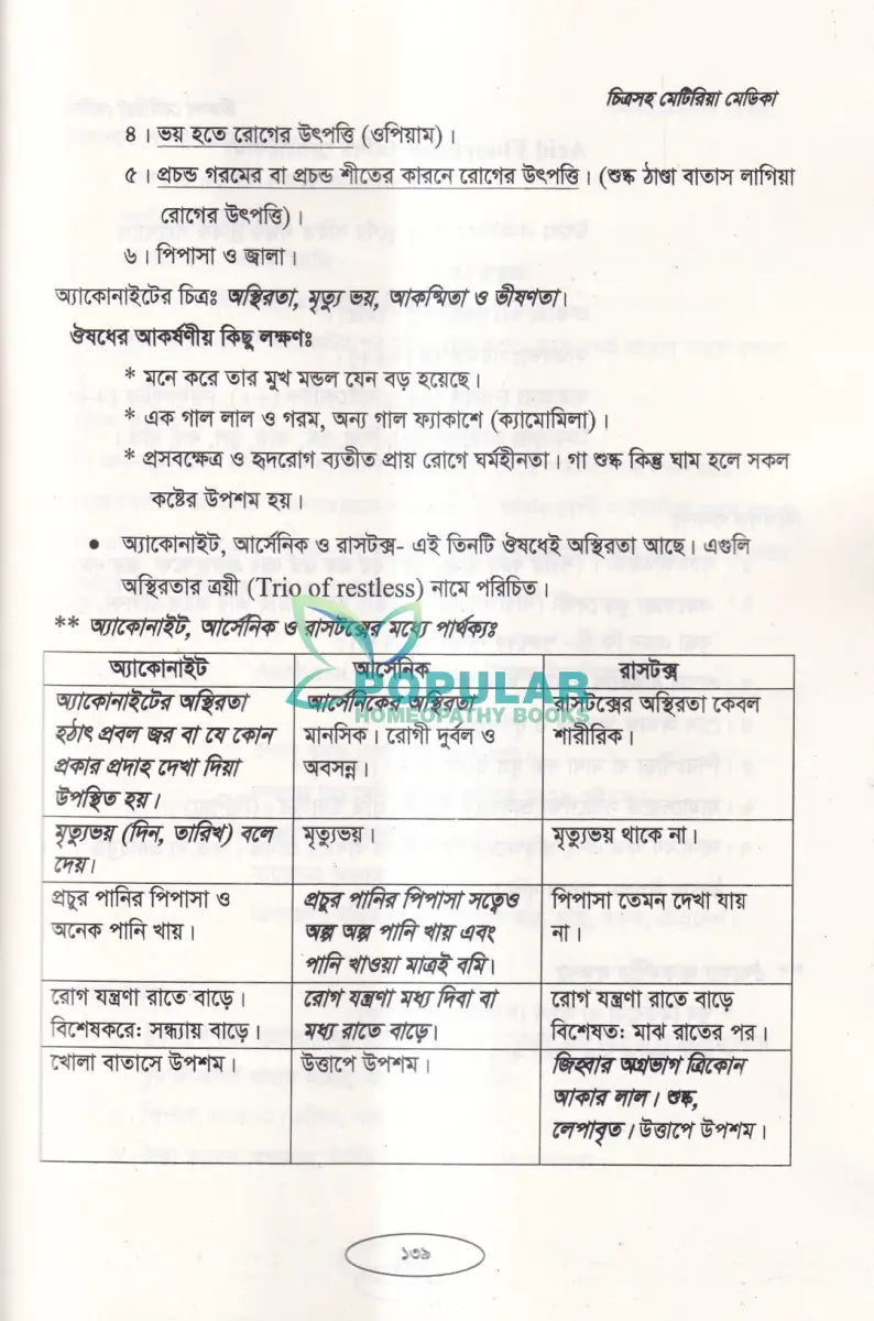 চিত্রসহ মেটিরিয়া মেডিকা (Exclusive Summary of Medicine) Homeopathy Books