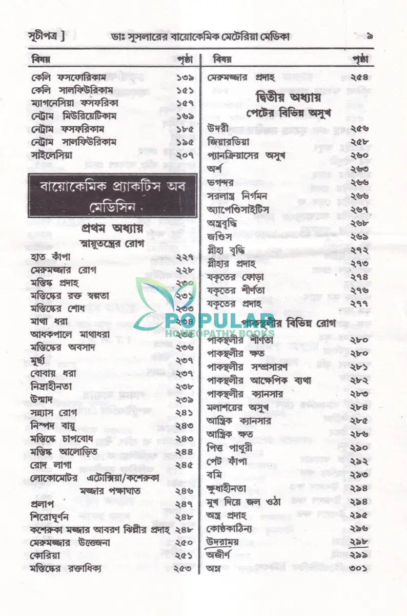 ডাঃ ডব্লিউ. এইচ. সুসলার বায়োকেমিক তুলনামূলক মেটেরিয়া মেডিকা প্র্যাকটিস অফ মেডিসিন (রেপার্টরী সহ) Homeopathy Books
