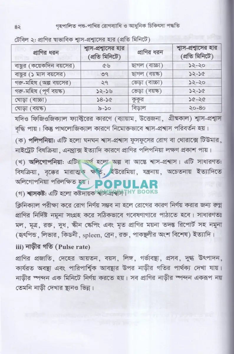 গৃহপালিত পশু পাখির রোগব্যাধি ও আধুনিক চিকিৎসা পদ্ধতি Veterinary Books