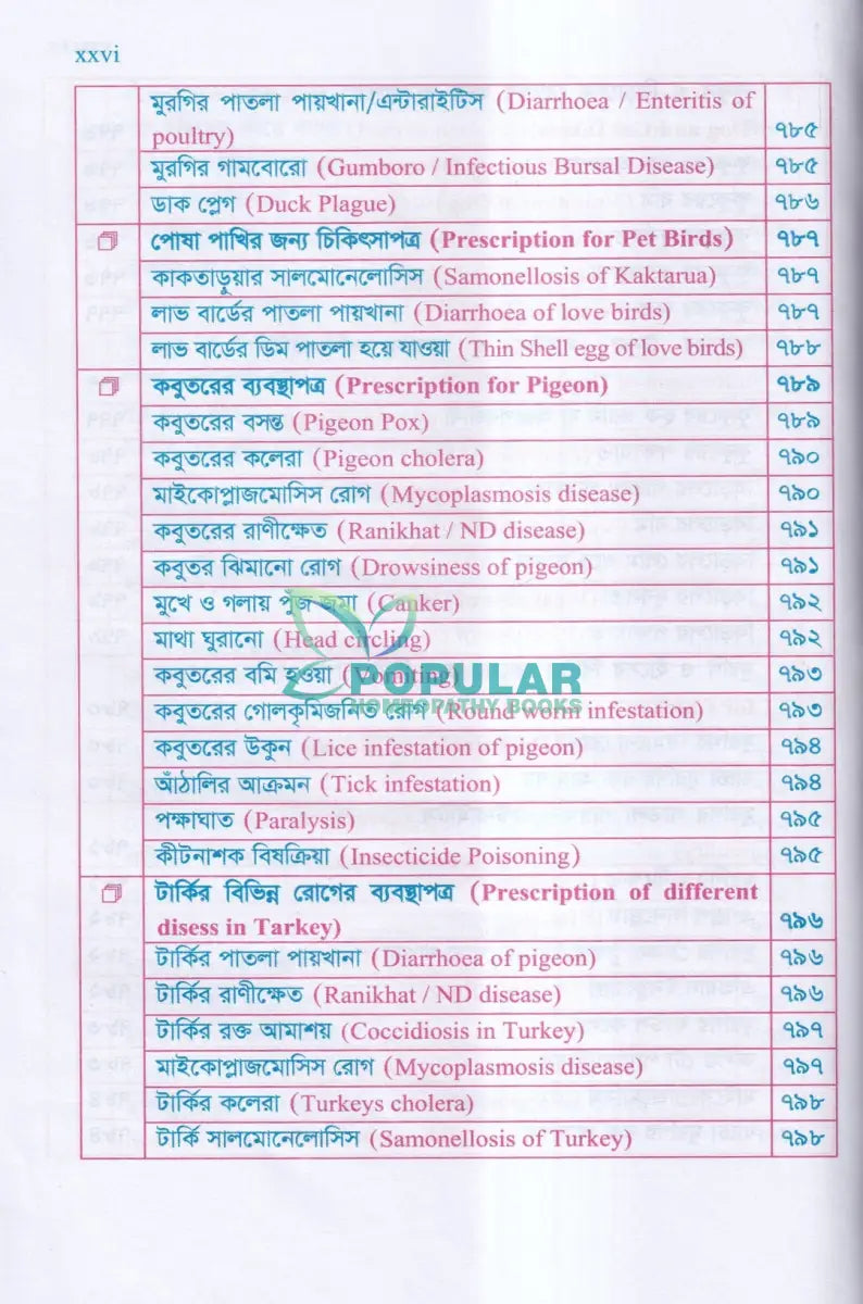 গৃহপালিত পশু পাখির রোগব্যাধি ও আধুনিক চিকিৎসা পদ্ধতি Veterinary Books