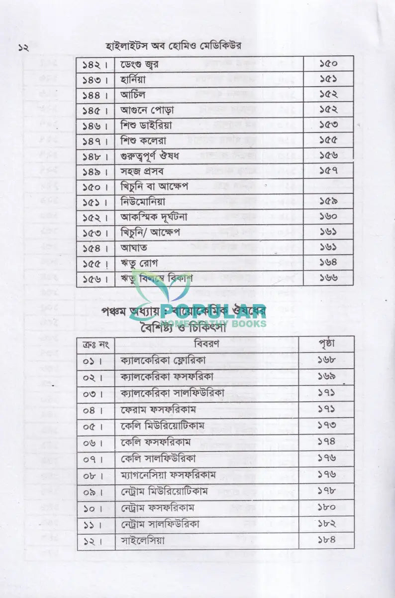 হাইলাইটস অফ হোমিও মেডিকিউর সহ বায়োকেমিক Homeopathy Books