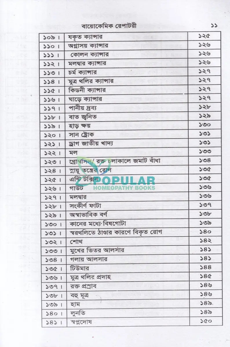 হাইলাইটস অফ হোমিও মেডিকিউর সহ বায়োকেমিক Homeopathy Books