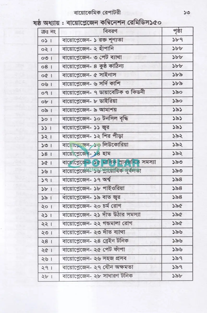 হাইলাইটস অফ হোমিও মেডিকিউর সহ বায়োকেমিক Homeopathy Books