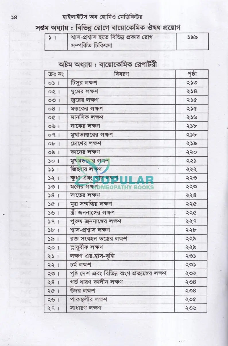 হাইলাইটস অফ হোমিও মেডিকিউর সহ বায়োকেমিক Homeopathy Books